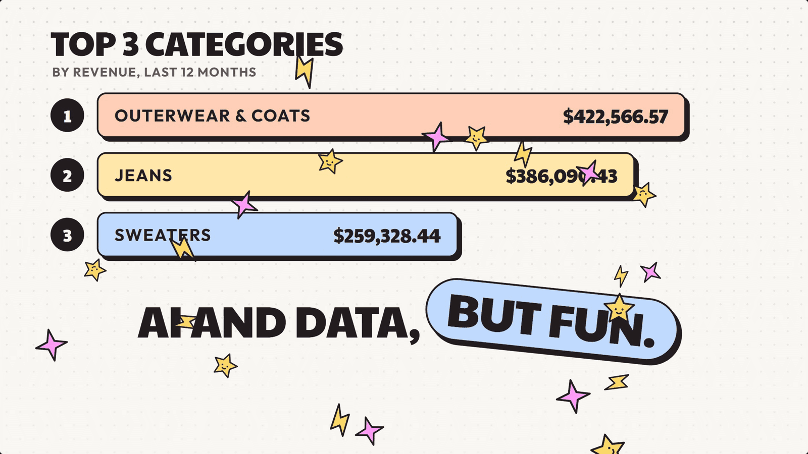 An animation frame with the top three categories as sticker bars and confetti
