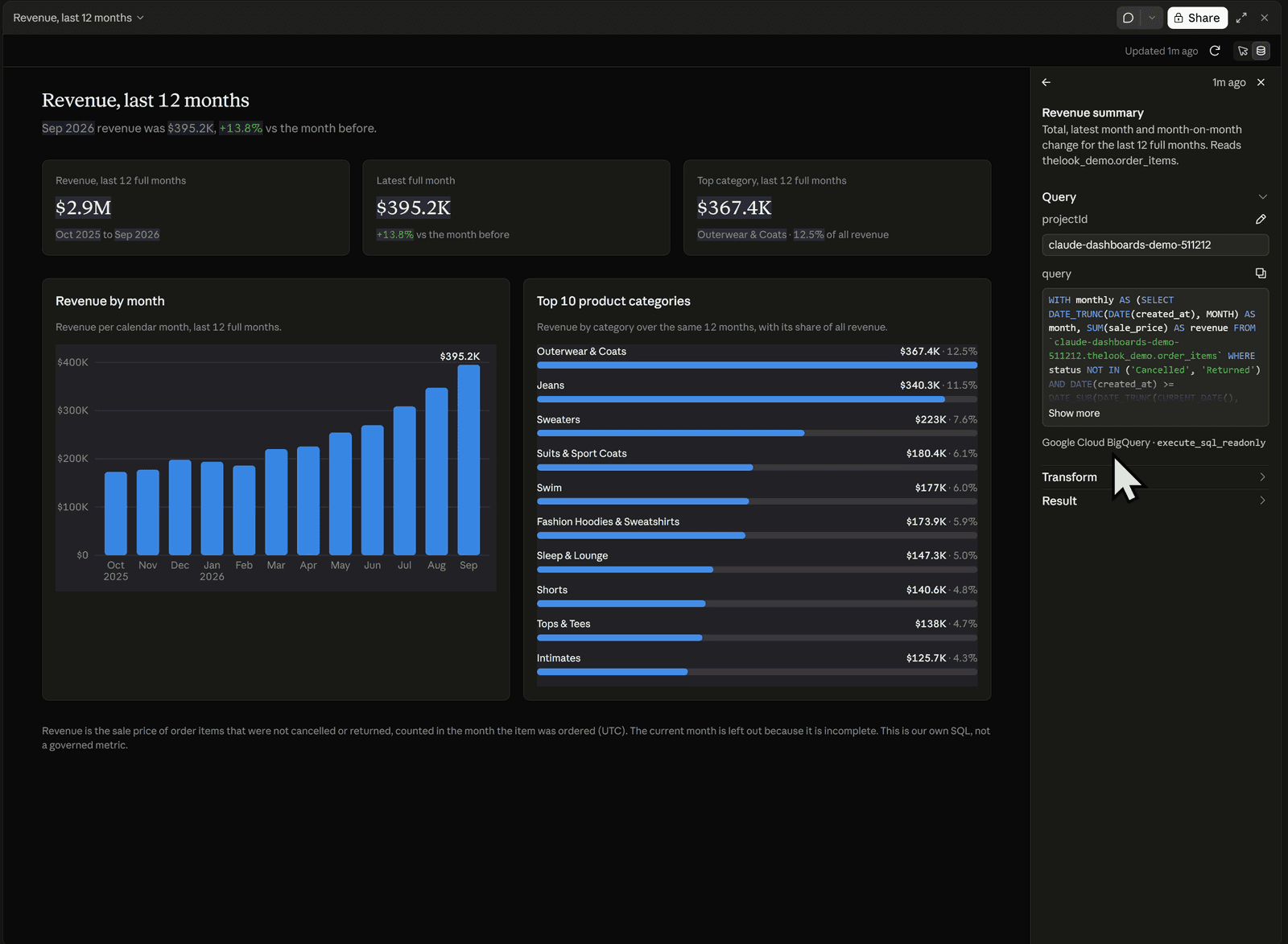 The Sources panel for the Revenue summary: the BigQuery SQL, with a filter that excludes cancelled and returned items, and the Transform and Result sections